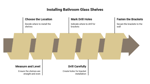 Infographic on "Installing bathroom glass shelves"