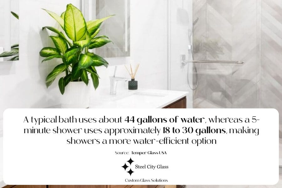 Statistical infographics on typical bath water usage